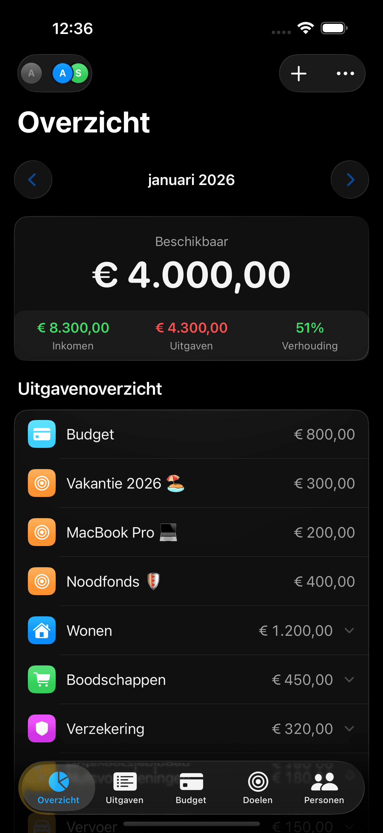 Splitrate: Je financiën in één oogopslag